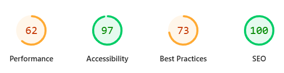 yanikkumar's tweet photo. before adding google analytics and google tags and google adSense 
everything feels green for your Page Insights :) https://t.co/RXTj4OKrUU
