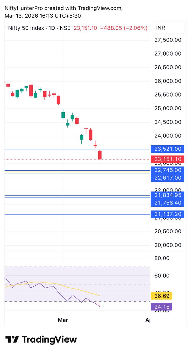 Nifty Hunter tweet media