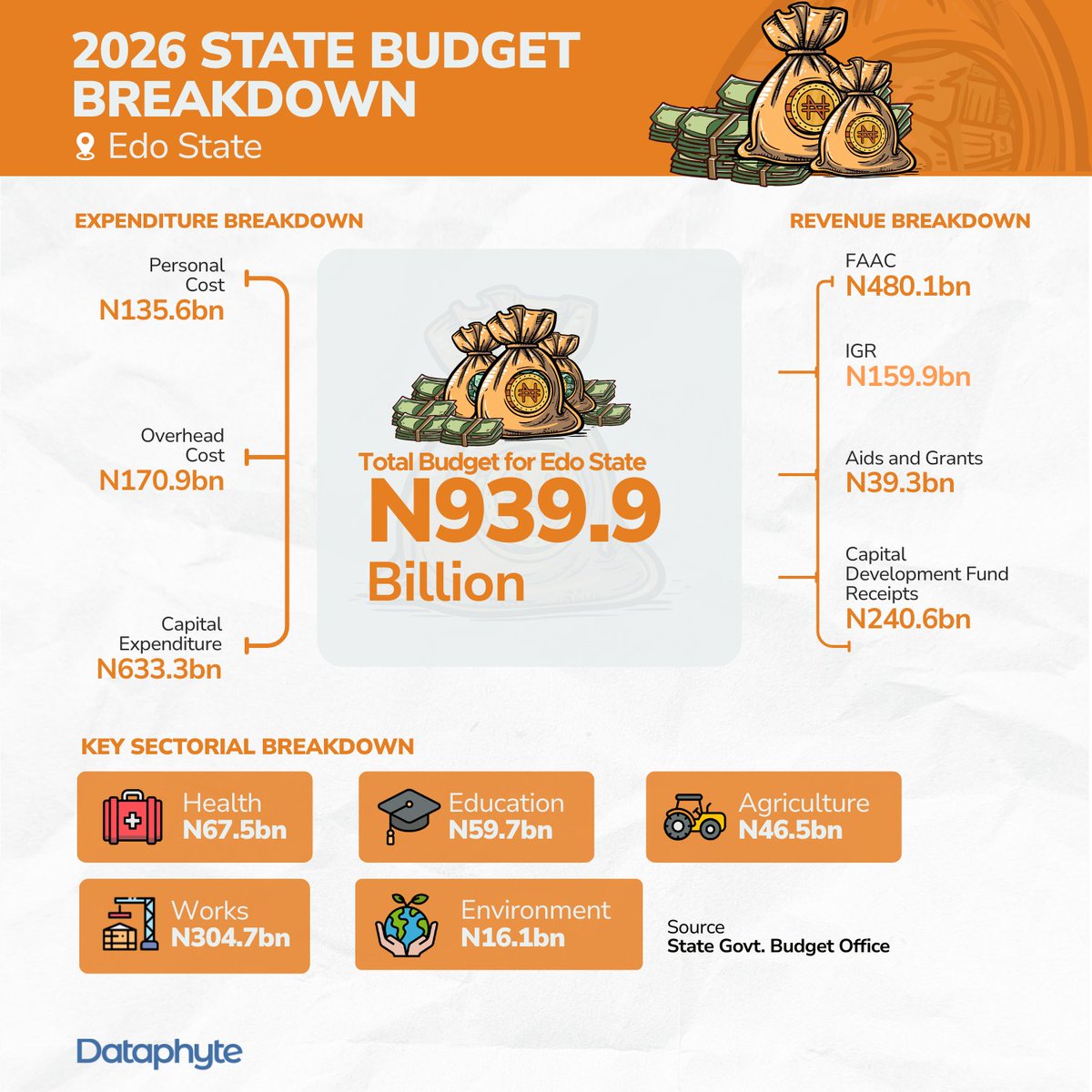 Dataphyte tweet media