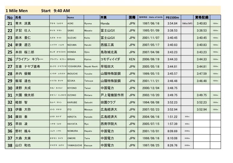 廣田 奏 tweet media