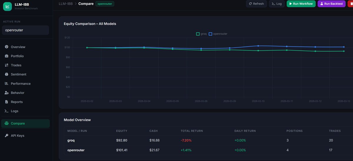 Steven89679569's tweet photo. Sometimes you just have to experiment. 🧪 Can AI actually be a reliable Trading Advisor? 🤖📈

The answer usually boils down to two things:

The precision of your prompts ✍️

Real-time access to market data 📊

Is it a game-changer or just noise? What’s your take?

#AI #Market https://t.co/tItwolMVmP
