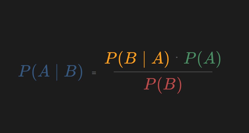 morrisonkuhlsen's tweet image. A single equation can change the way you think.
Bayes’ Theorem shows how new evidence updates what we believe.
That’s why probability is one of the most powerful ideas in mathematics.
#Probability #BayesTheorem #Statistics