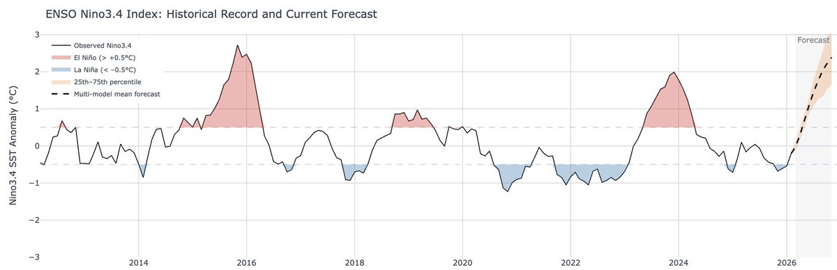 Andrés Actis tweet media