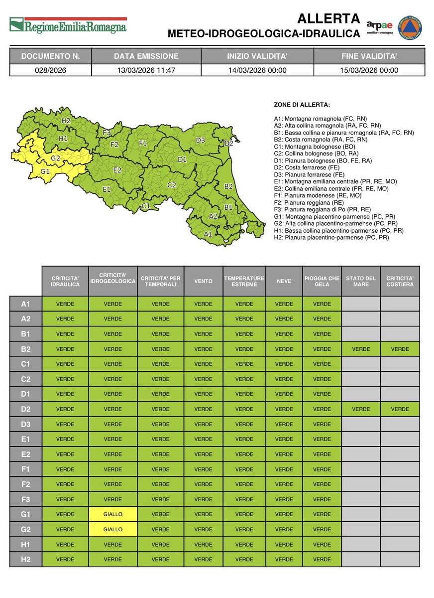 #AllertaMeteoER Dalle 00:00 del 14/03/2026 alle 00:00 del 15/03/2026 
GIALLA per criticità #idrogeologica.
➡️ bit.ly/3OYlNKO

#14marzo #allertaGIALLA