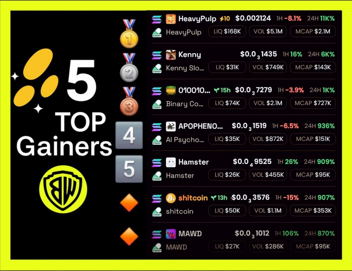 Winner Bros ©️ tweet media