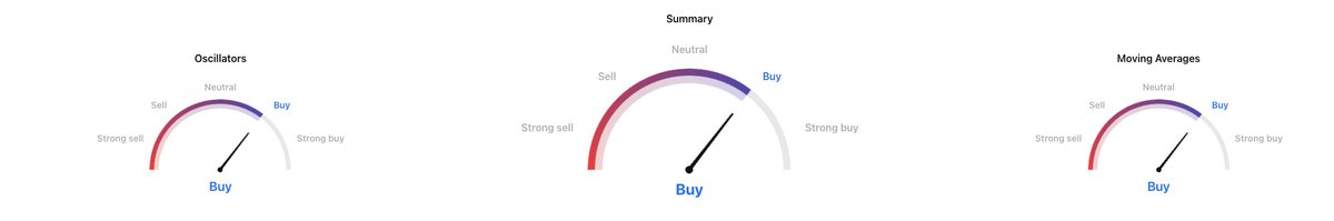 GoPlausible's tweet image. We do not wait for or look at candles and charts, we move them by building real-world value and impact! 📈
This is #Algorand ecosystem💪🦾
