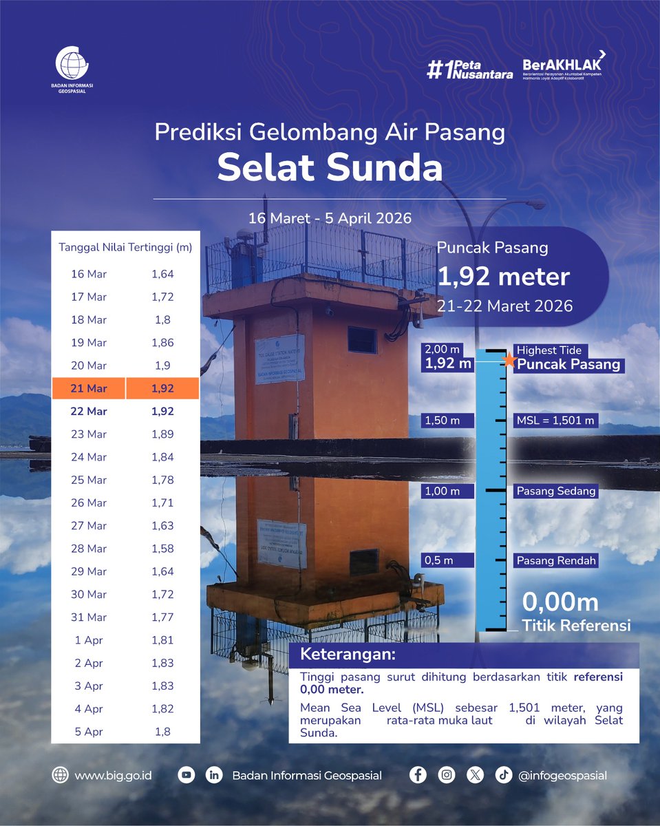 Badan Informasi Geospasial tweet media