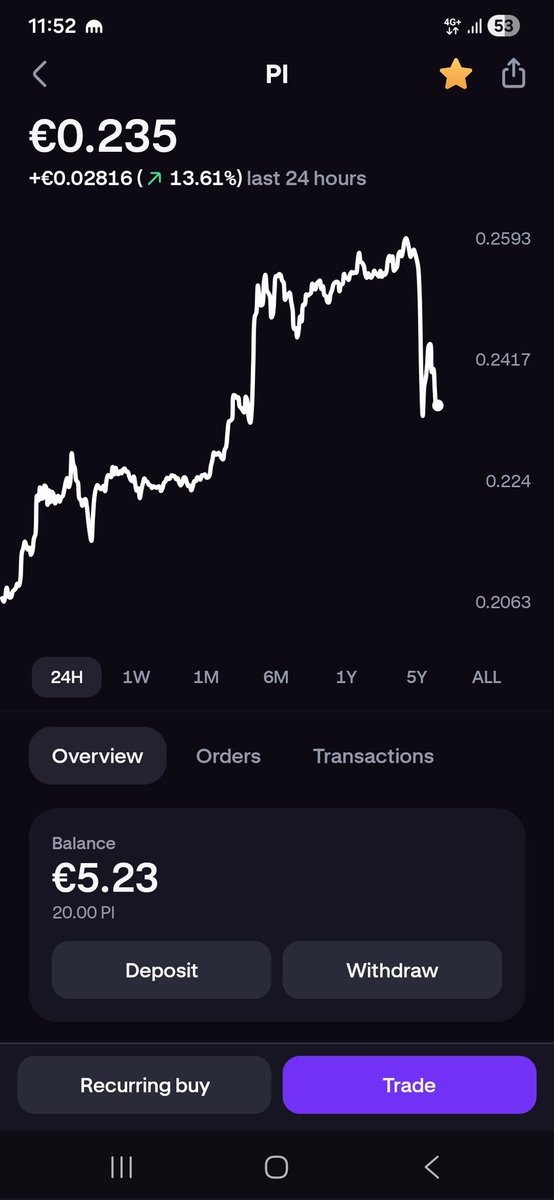 muradifs's tweet image. From Pi Wallet to @krakenfx in the blink of an eye! 👀⚡️ The first 20 $Pi are in. Smooth, fast, and official. The ecosystem is growing stronger every day! 🥧💎
​#PiNetwork #PiMainnet #CryptoNews #Kraken #Trading #PioneerLife