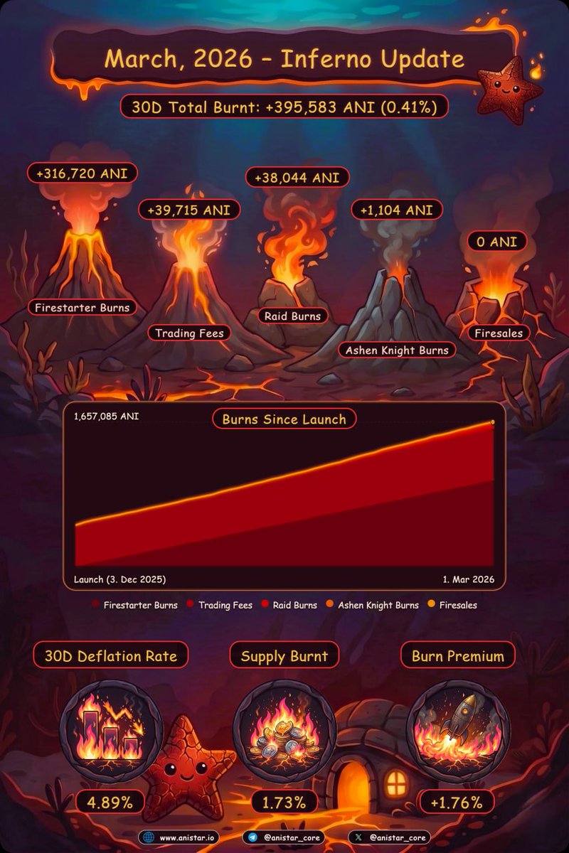 ANI Token Community tweet media