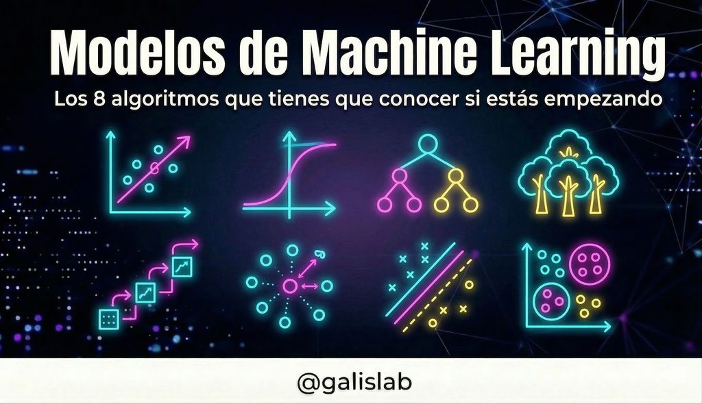 galislab's tweet photo. Para empezar en Ciencia de Datos no es necesario que te aprendas 200 algortimos de Machine Learning.

Solamente con estos 8️⃣ ya puedes resolver la mayoría de problemas básicos 👇

1️⃣ Regresión Lineal
The basic one. Sirve para entender cómo cambia una variable cuando cambian otras. Muy simple, pero útil para empezar a pensar en términos de modelos.

2️⃣ Regresión Logística
A pesar del nombre, se usa para clasificación. Muy común en problemas tipo sí/no: fraude, churn, aprobar o no un crédito.

3️⃣ Árboles de Decisión
Modelos que van tomando decisiones paso a paso, como si fueran reglas. Son fáciles de entender y de explicar a gente que no es técnica. Como un if...else..., para que lo entiendas.

4️⃣ Random Forest
Básicamente muchos árboles de decisión trabajando juntos. Suele funcionar muy bien sin tener que complicarte demasiado.

5️⃣ Gradient Boosting (XGBoost / LightGBM)
Si trabajas con datos tabulares, lo vas a ver muchísimo. Es de esos modelos que, bien afinados, suelen dar resultados muy buenos. Para producción son muy top.

6️⃣ K-Nearest Neighbors (KNN)
La idea es simple: mira qué ejemplos se parecen más a uno nuevo y decide en función de ellos. No suele ser muy práctico, pero te ayuda mucho a entender la distribución de tus datos.

7️⃣ Support Vector Machines (SVM)
Busca la mejor frontera posible para separar clases. Durante años fue uno de los modelos estrella en clasificación.

8️⃣ K-Means (Clustering)
Cuando no tienes etiquetas y quieres ver si los datos se agrupan de alguna forma natural.

Muchos de estos algoritmos se consideran modelos clásicos dentro de Machine Learning, aunque el abanico es muy amplio.

Encontrar un buen modelo no es muy dificil.

Lo difícil suele ser entender el problema, preparar bien los datos y saber cuándo un modelo realmente está funcionando.

👉 Proximamente os contaré que modelos suelen usarse para los problemas más típicos: Predicción de consumo, recomendadores, propensión de fuga, etc.