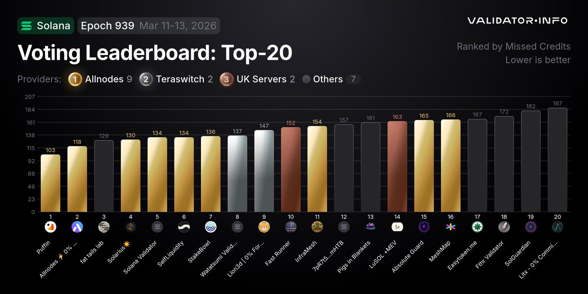 Validator Info tweet media