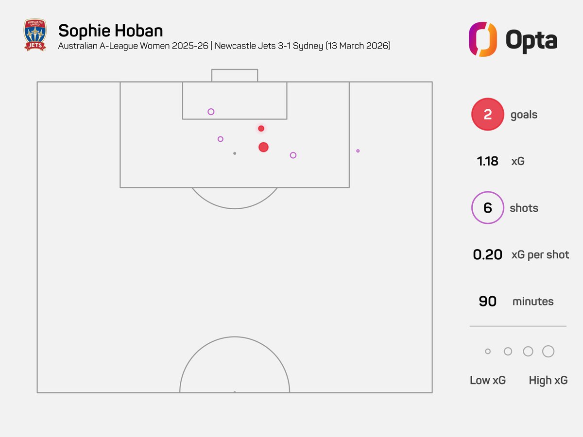 OptaJason tweet media