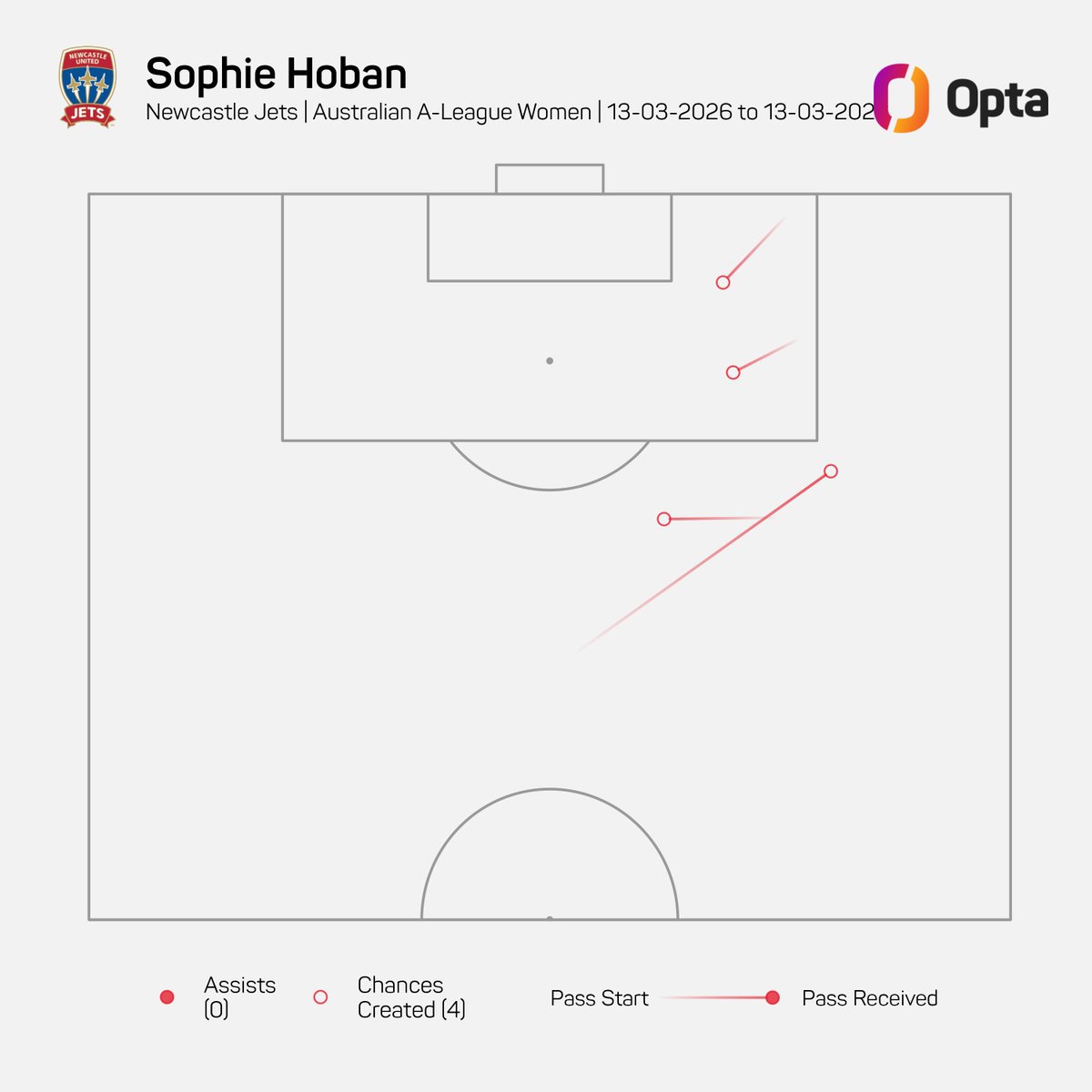 OptaJason tweet media