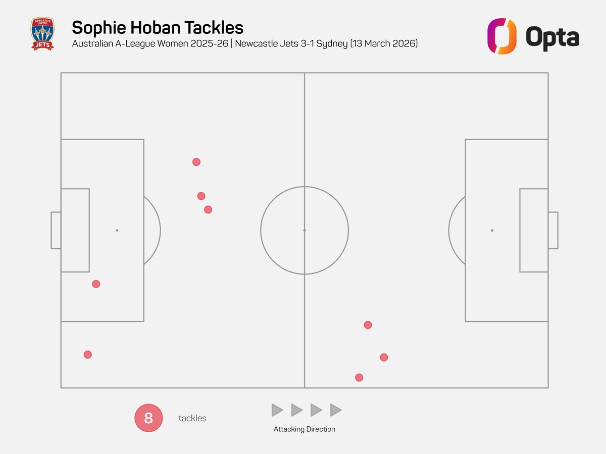 OptaJason tweet media