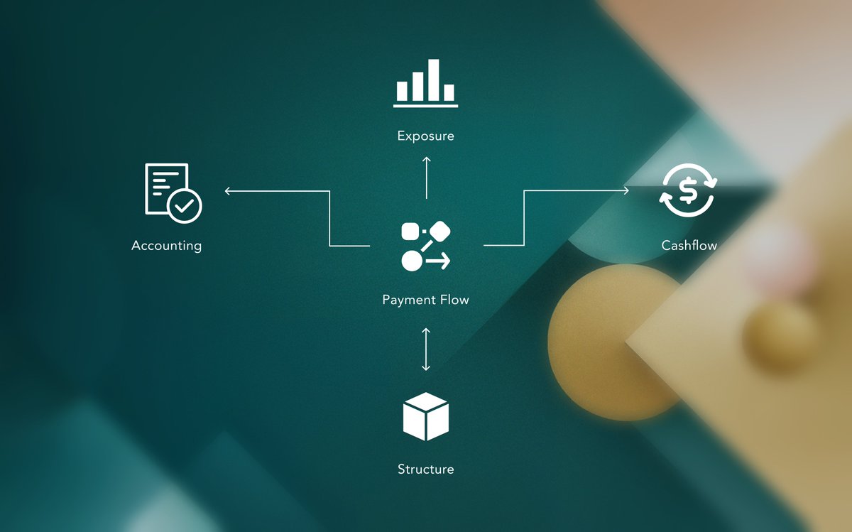 Dow Protocol tweet media