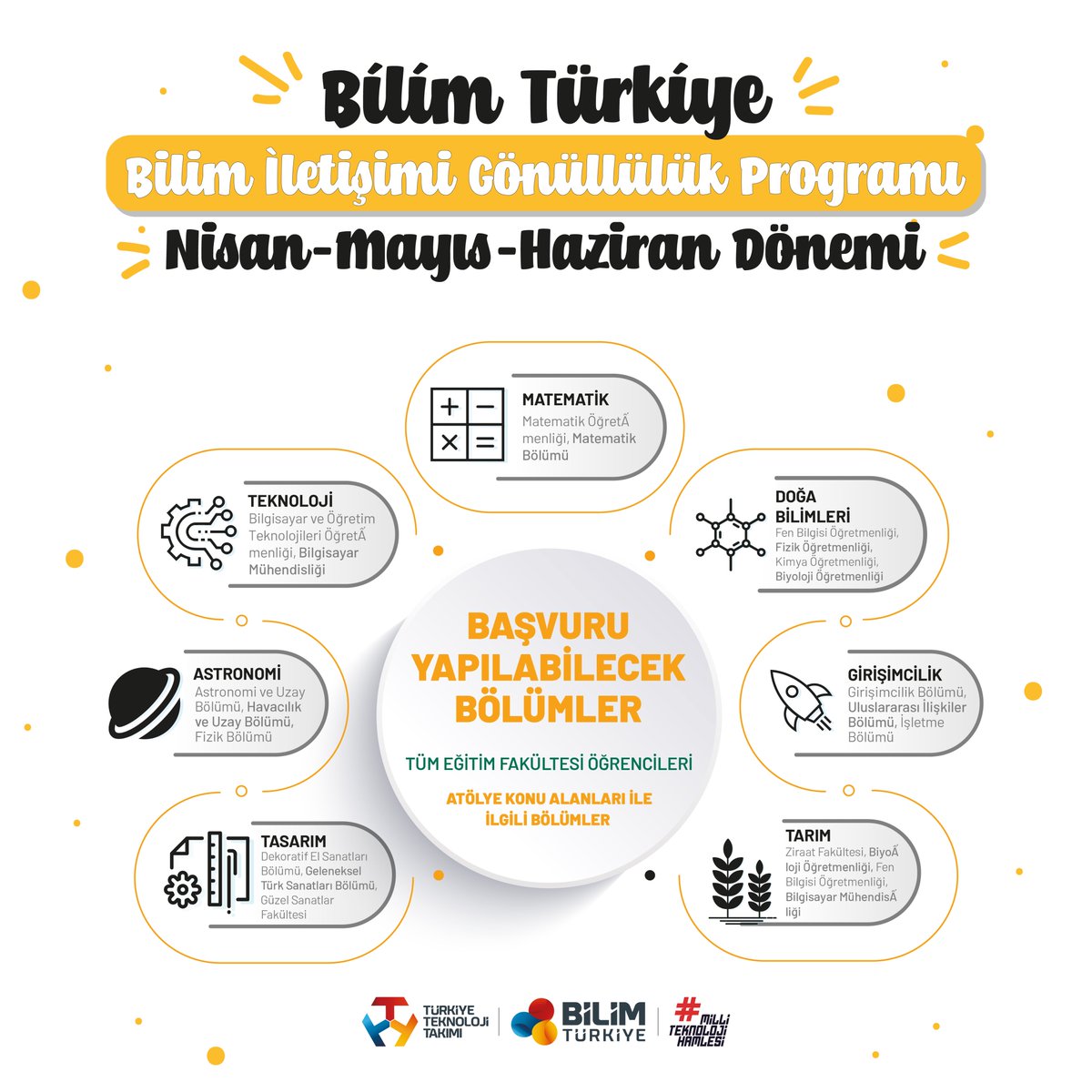 t3bilimtr's tweet photo. Bilim Türkiye – Bilim İletişimi Gönüllülük Programı Başlıyor! 
Programa; atölye konu alanlarıyla ilgili bölümlerde öğrenim gören üniversite öğrencileri başvurabilir.
Programı başarıyla tamamlayan gönüllülere sertifika verilecektir.
Başvuru Linki: https://t.co/rZ3bLOFQYl https://t.co/24kUErW86I