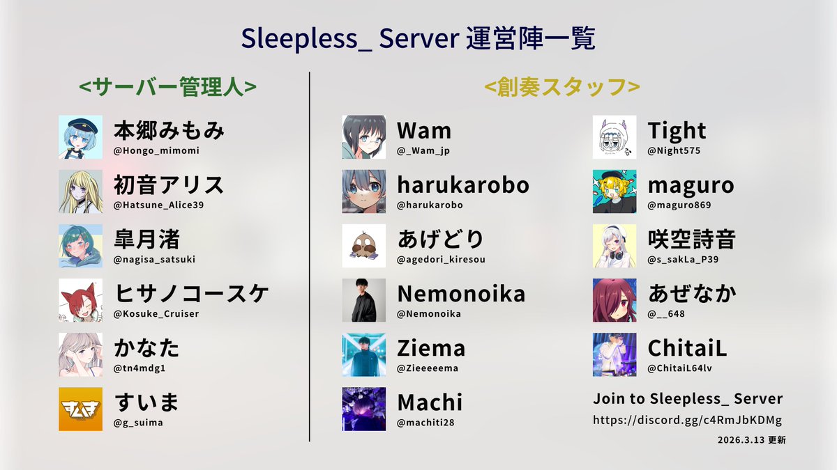 no_non_rem's tweet photo. 【お知らせ】
#創奏音楽祭 の運営を主に行う創奏スタッフですが、次の3名が新たにスタッフに加わりました。

咲空詩音
あぜなか
ChitaiL

また、本人申告によりsteeeeと大崎がスタッフを脱退する運びとなりました。

変更後の鯖運営陣は画像の通りです。
今後も不眠鯖をよろしくお願いします。
<本郷> https://t.co/QEBf4ivBuT