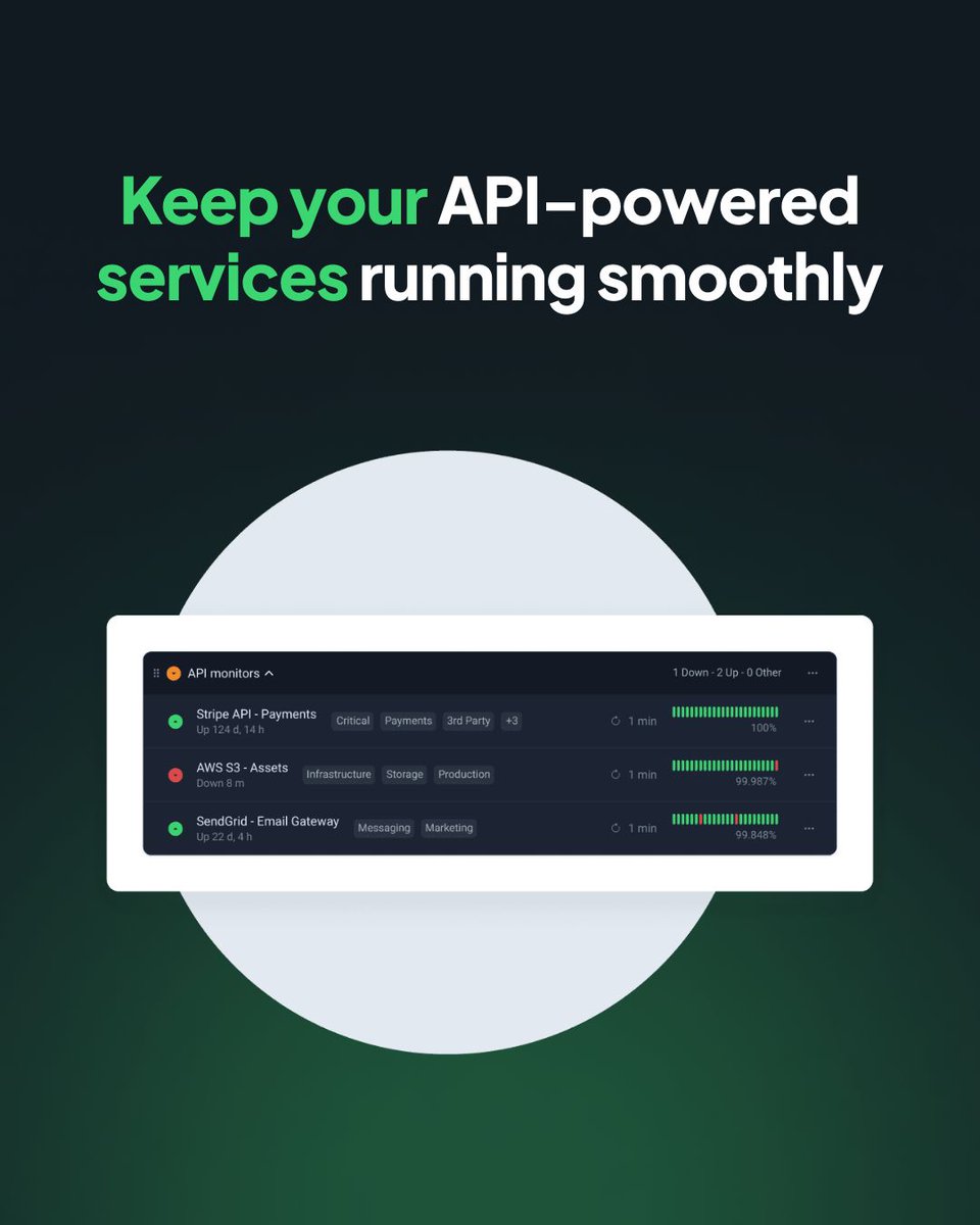 UptimeRobot tweet media