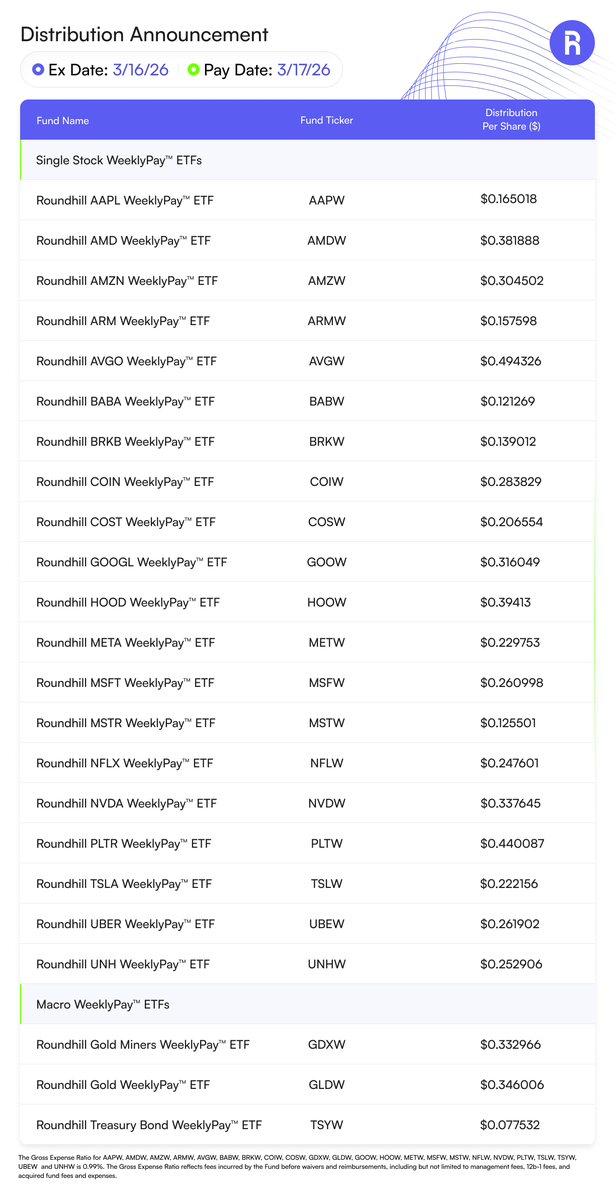 Roundhill Investments tweet media