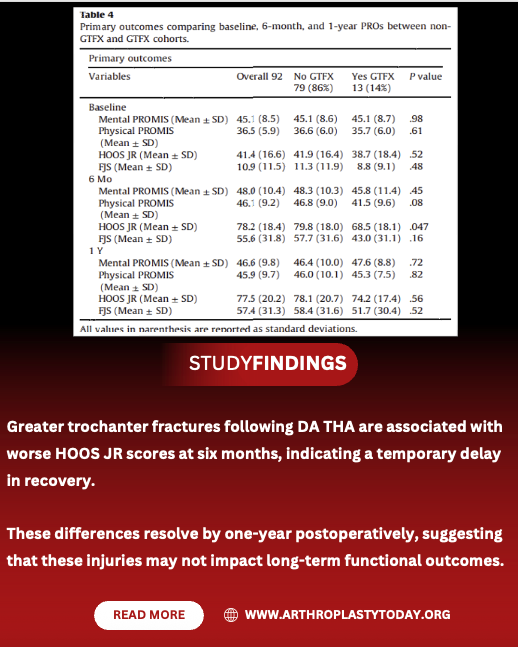 Arthroplasty Today tweet media