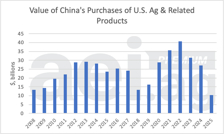 Agricultural Economic Insights tweet media