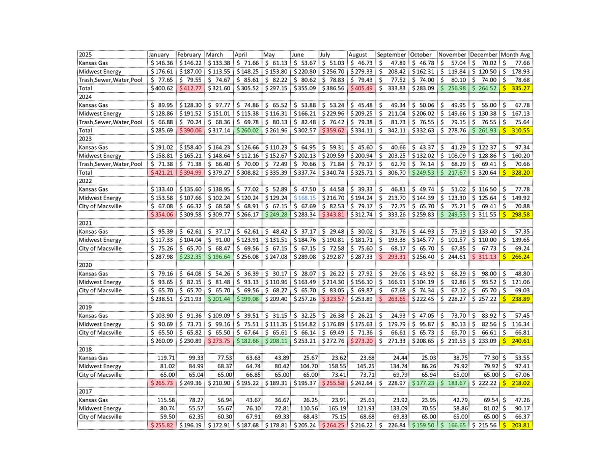 Alex Vosburgh tweet media