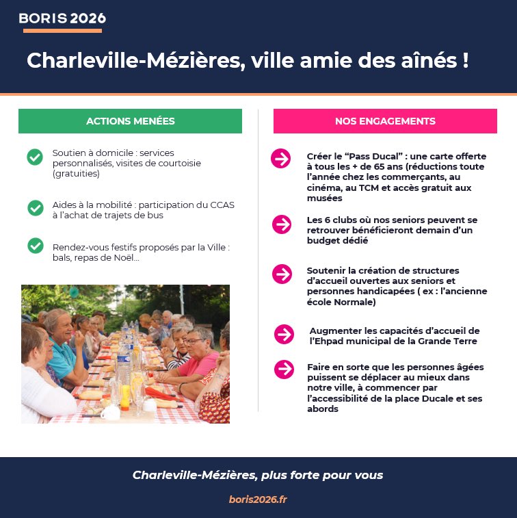 cmzplusforte's tweet photo. NOS #ENGAGEMENTS POUR CHARLEVILLE-MÉZIÈRES - Ville amie des #aînés !
 
Découvrez ou redécouvrez notre programme complet 👉  https://t.co/X8oO3OHC2N
 
#AvecBoris2026 https://t.co/gz4fQFq82H