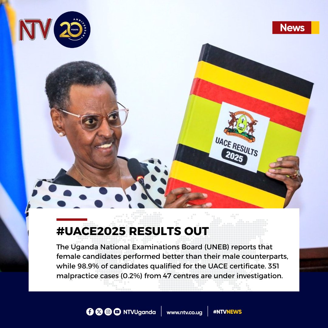ntvuganda's tweet photo. Female candidates outshine males in 2025 UACE results.

#NTVNews https://t.co/MeZViKFqVk https://t.co/me7wp34u5Y