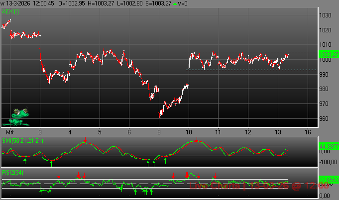 Koen Hoefgeest® Optie Advies tweet media