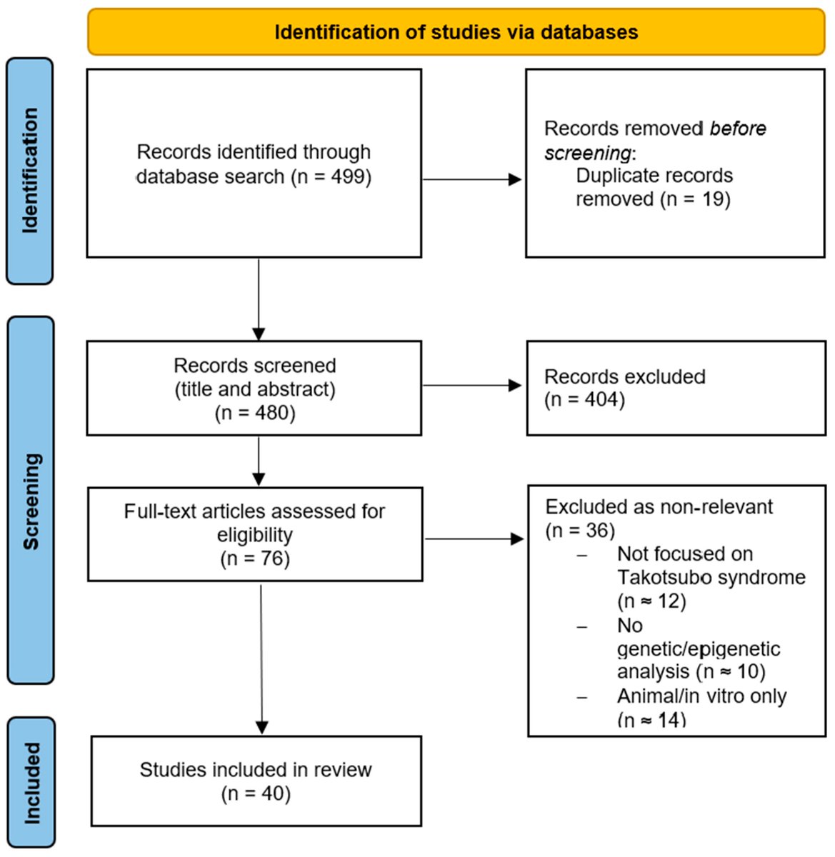 Cardiogenetics MDPI tweet media