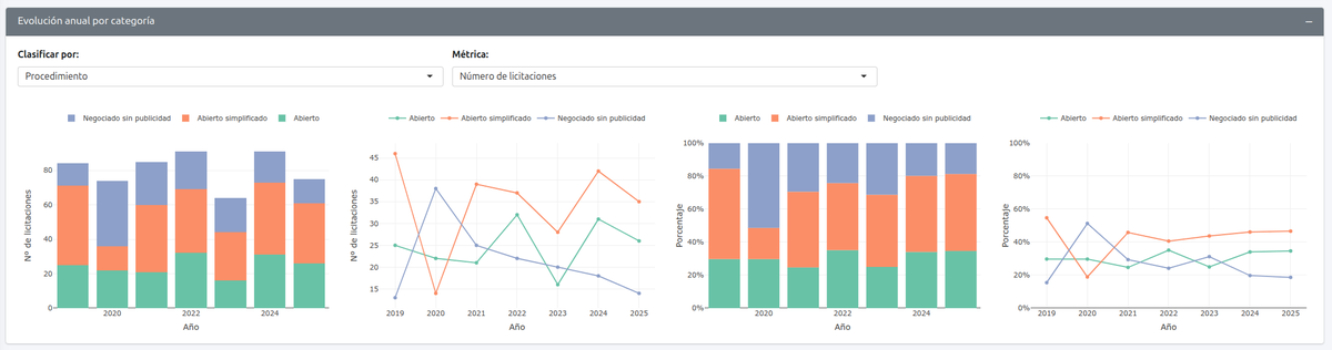 Universidata tweet media