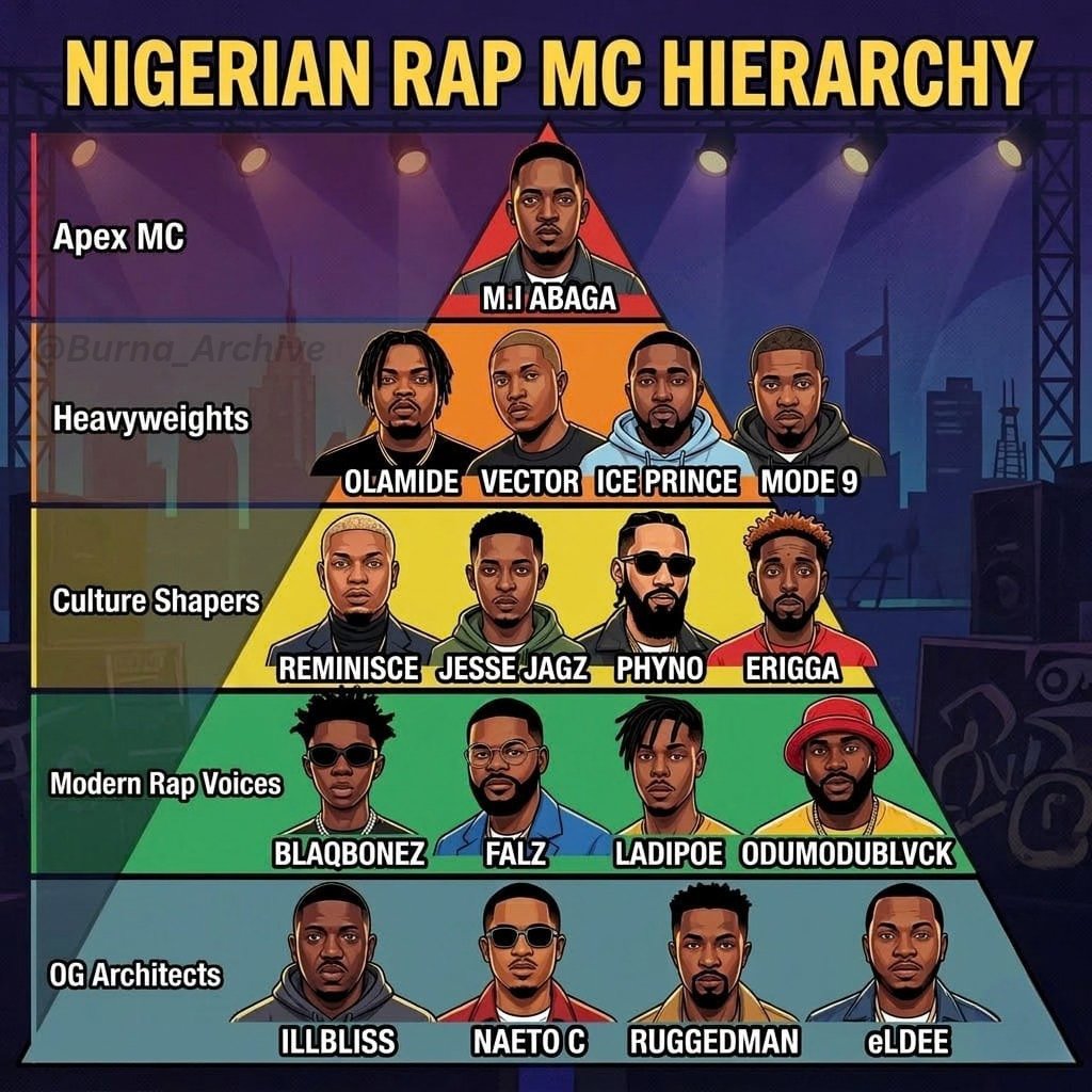 Burna's Archive. tweet media