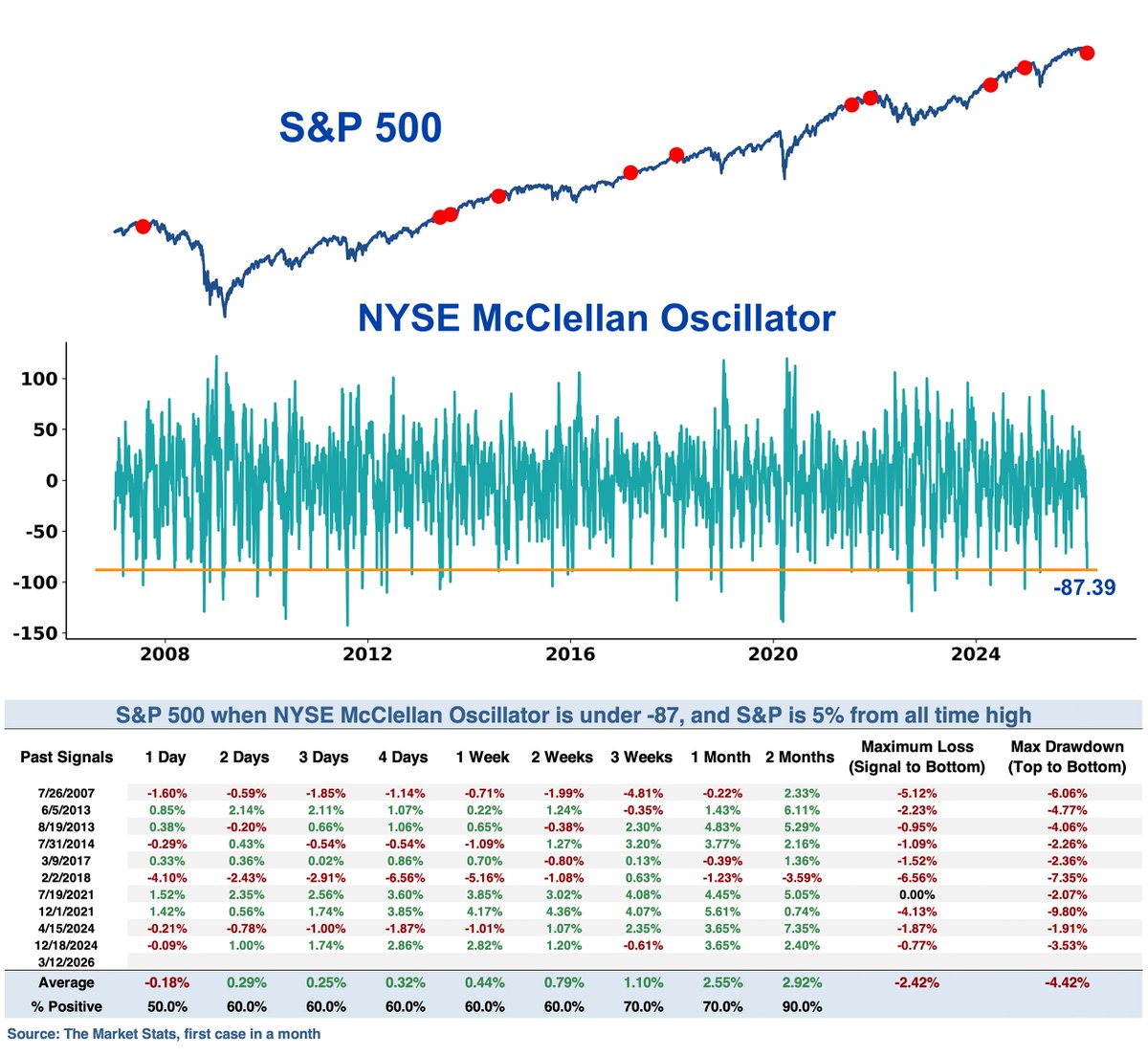 The Market Stats tweet media
