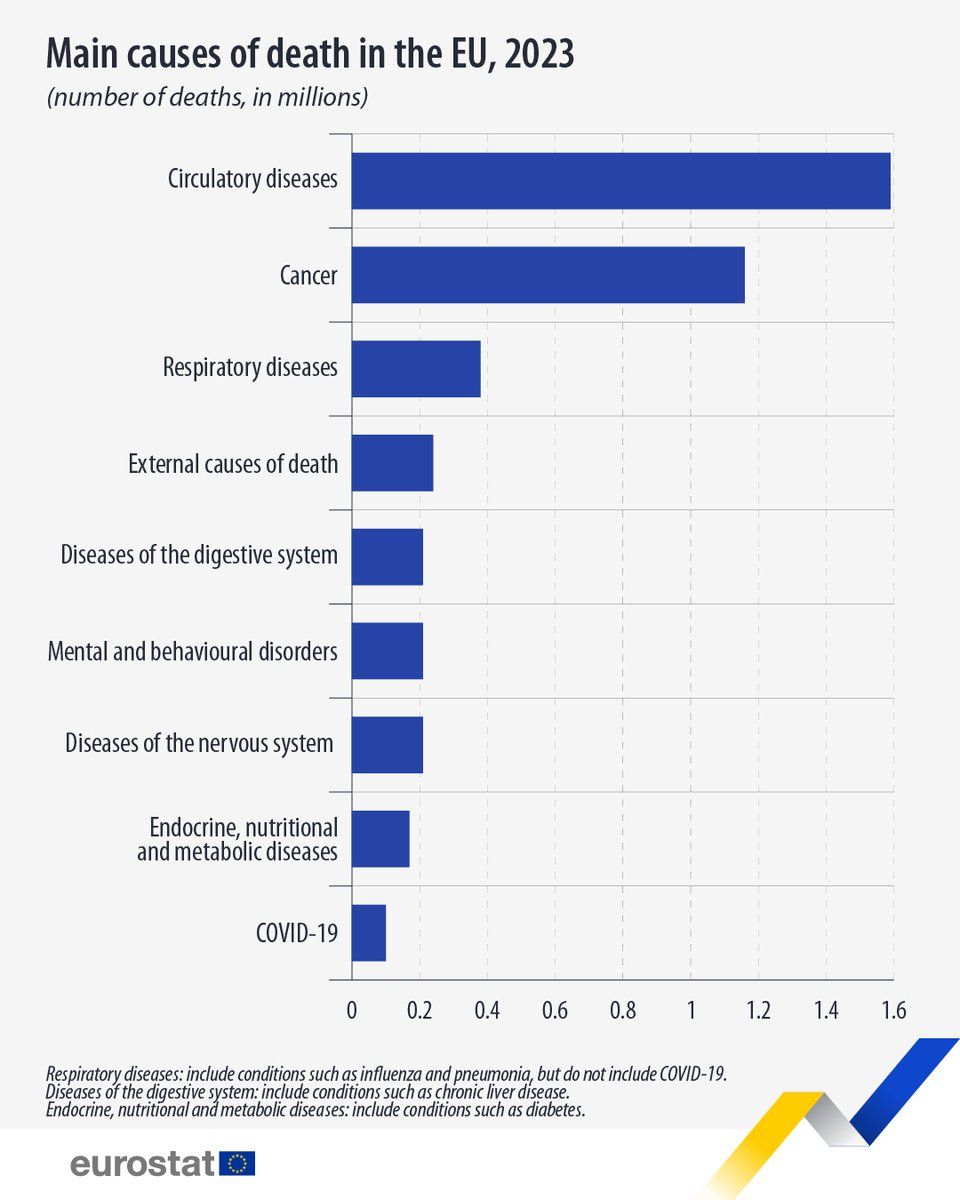 EU_Eurostat tweet media