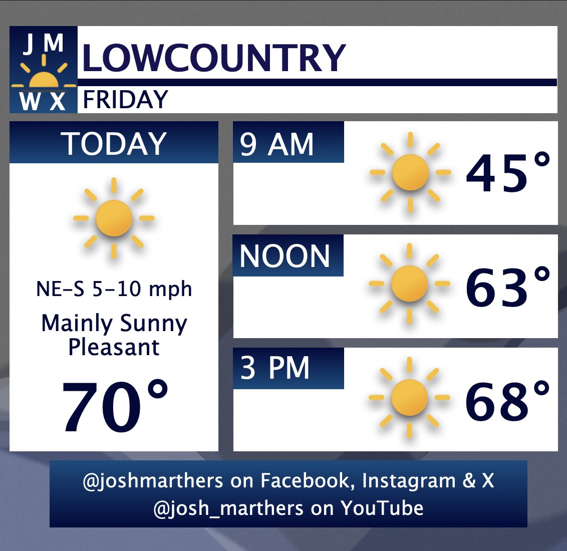 Josh Marthers tweet media