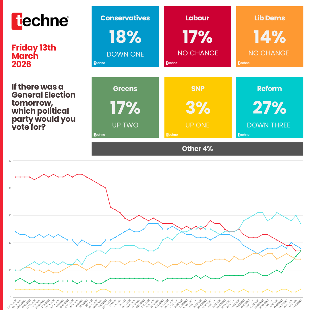 Techne UK tweet media