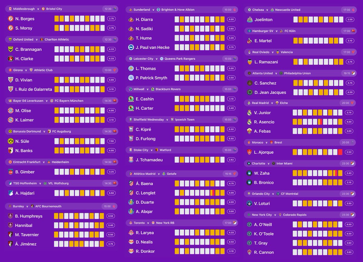 PlayerStats.football tweet media