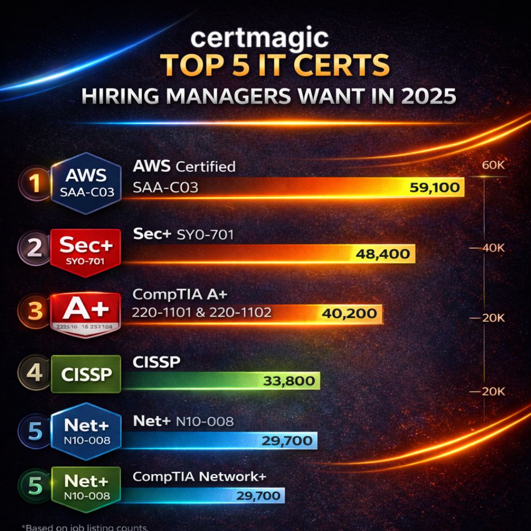 CertMagicofficial tweet media