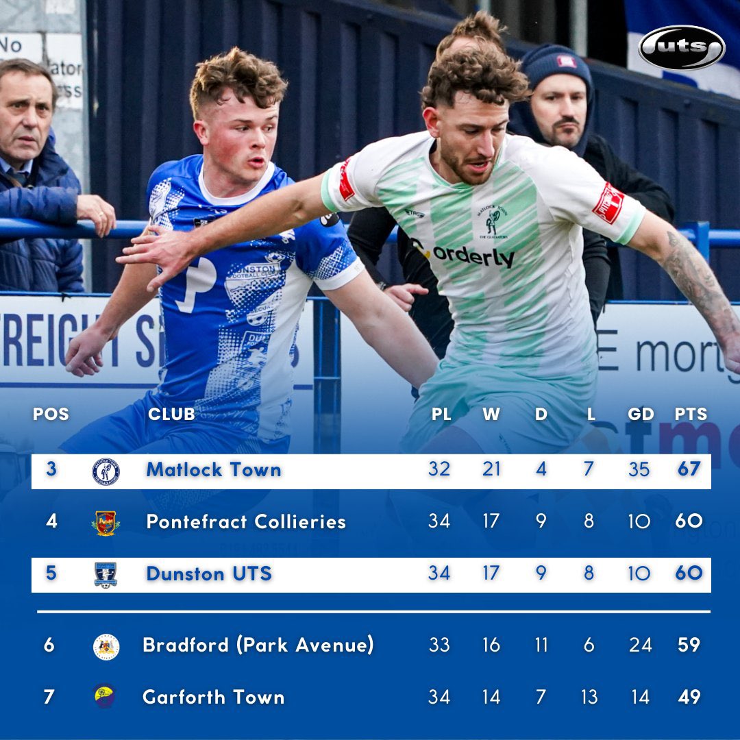 Dunston UTS FC tweet media