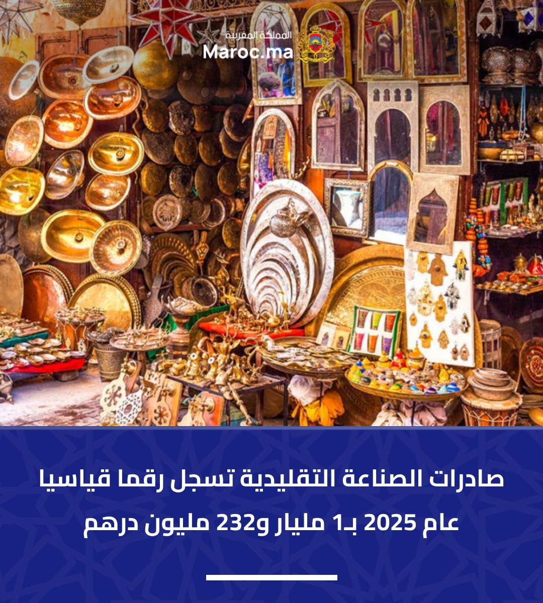 Portailmaroc_ma's tweet photo. صادرات الصناعة التقليدية تسجل رقما قياسيا عام 2025 بـ1 مليار و232 مليون درهم

https://t.co/B9zkQ2ugGP

Handicraft Exports Set a New Record in 2025, Reaching 1.232 Billion MAD

#Morocco #Maroc #المغرب https://t.co/6Q3EmAktTx