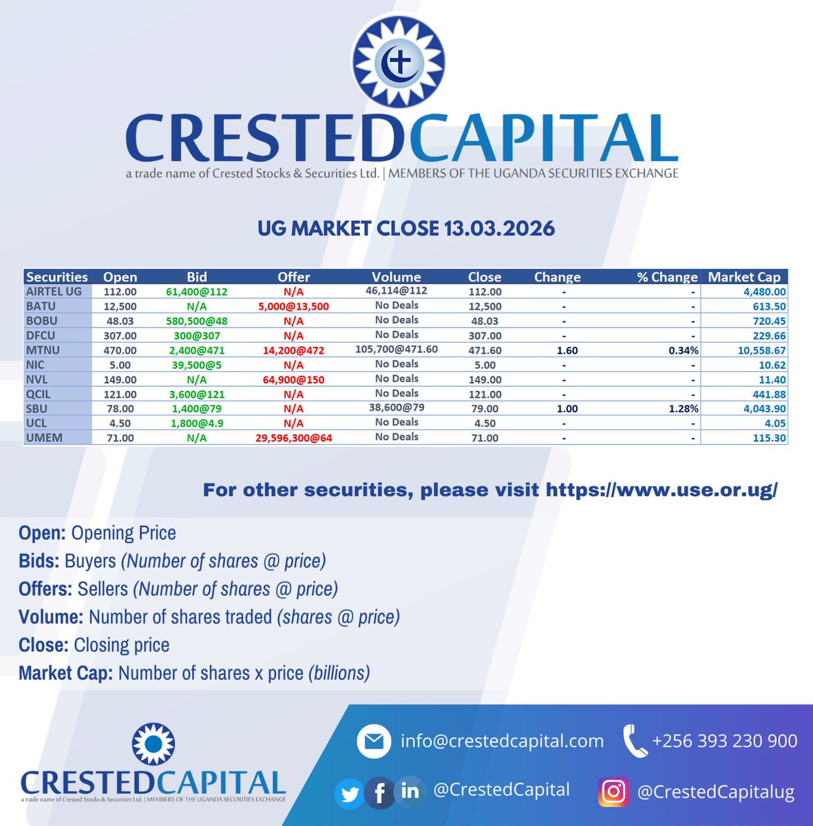 Crested Capital tweet media