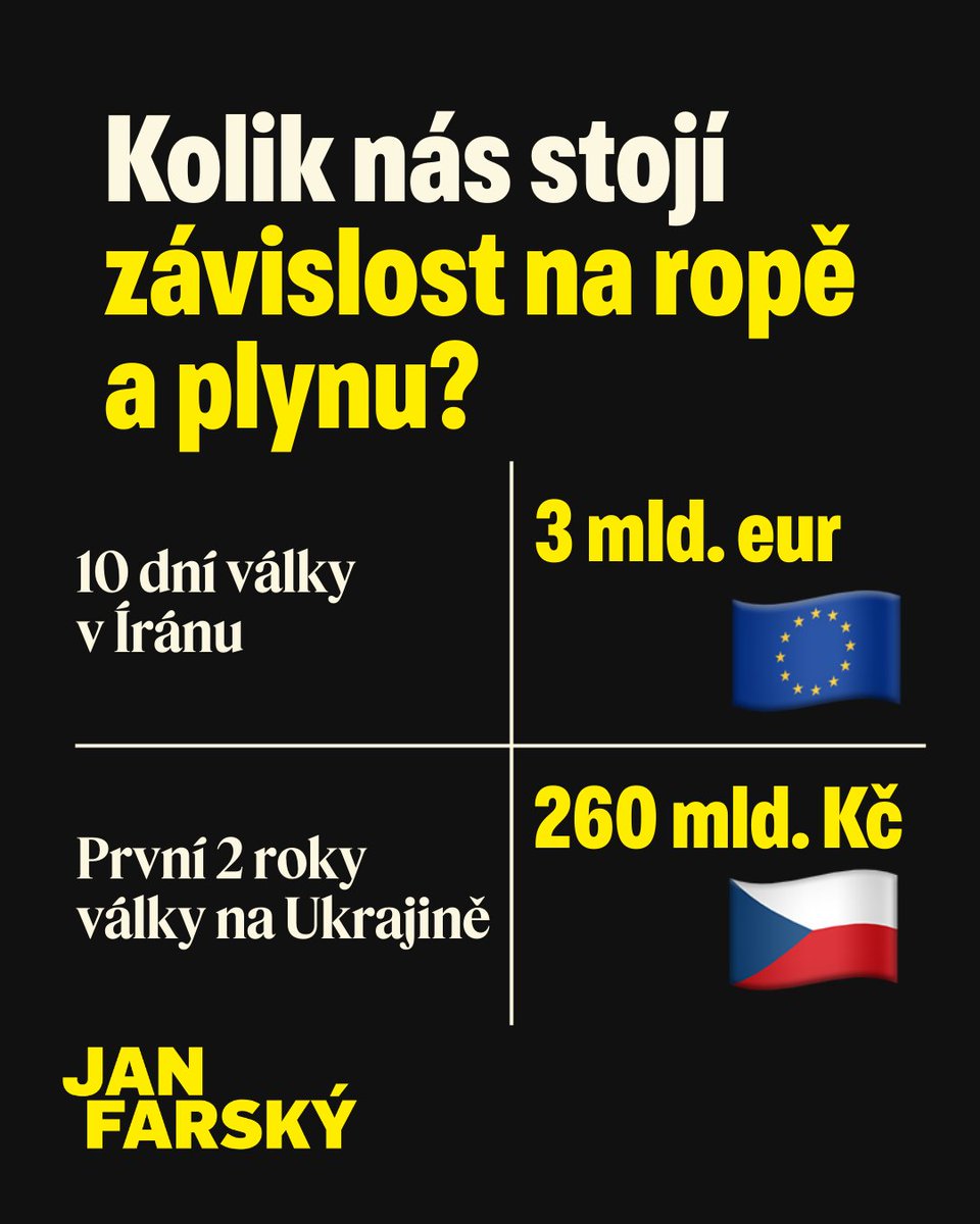 Závislost na ropě a plynu nás přichází zatraceně draho.

Před časem jsem počítal, kolik Česko stála závislost na fosilních palivech během krize způsobené ruskou agresí proti Ukrajině. Za dva roky jsme nad rámec průměrných cena zaplatili 260 mld Kč.

To je daň za naši závislost na