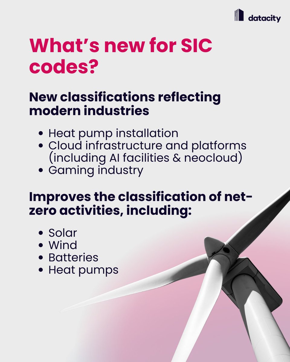 The Data City tweet media