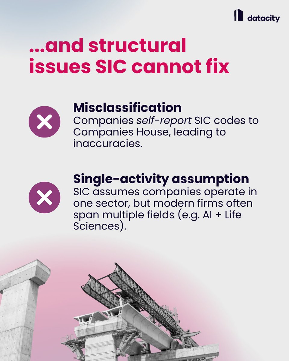 The Data City tweet media