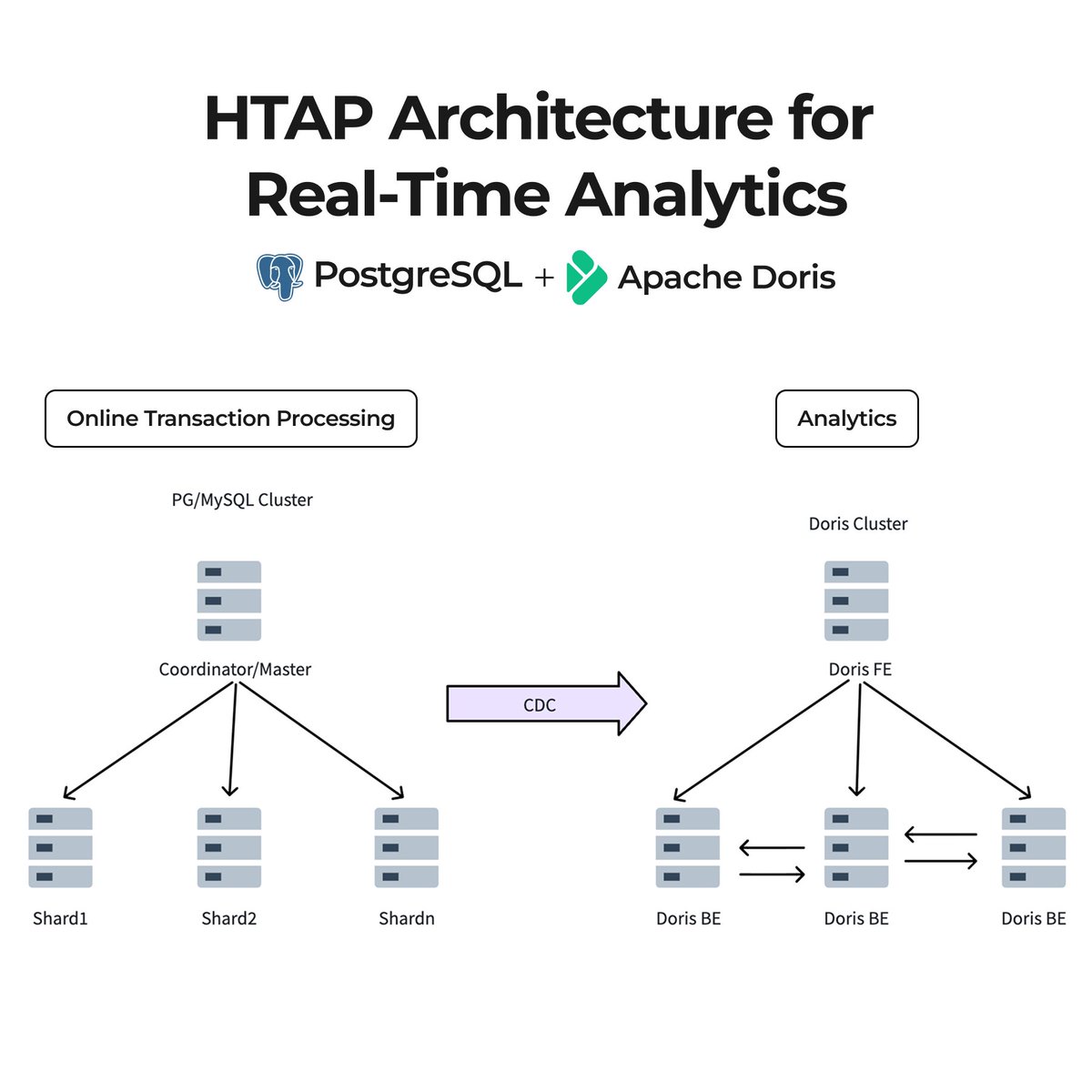 VeloDB (Powered by Apache Doris) tweet media