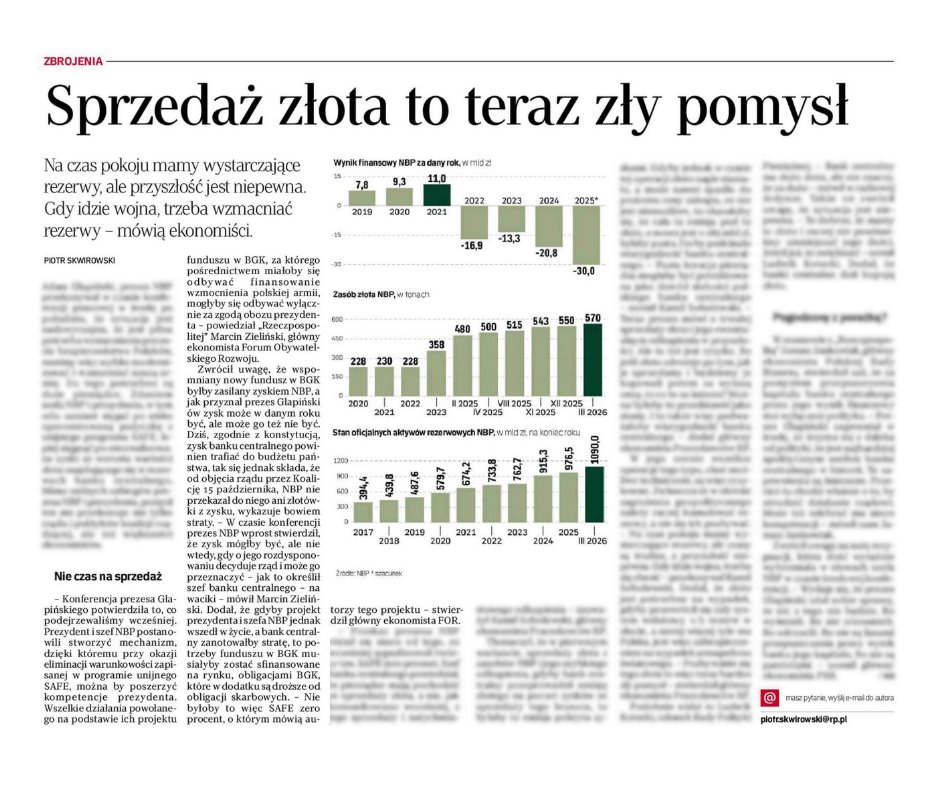Forum Obywatelskiego Rozwoju tweet media