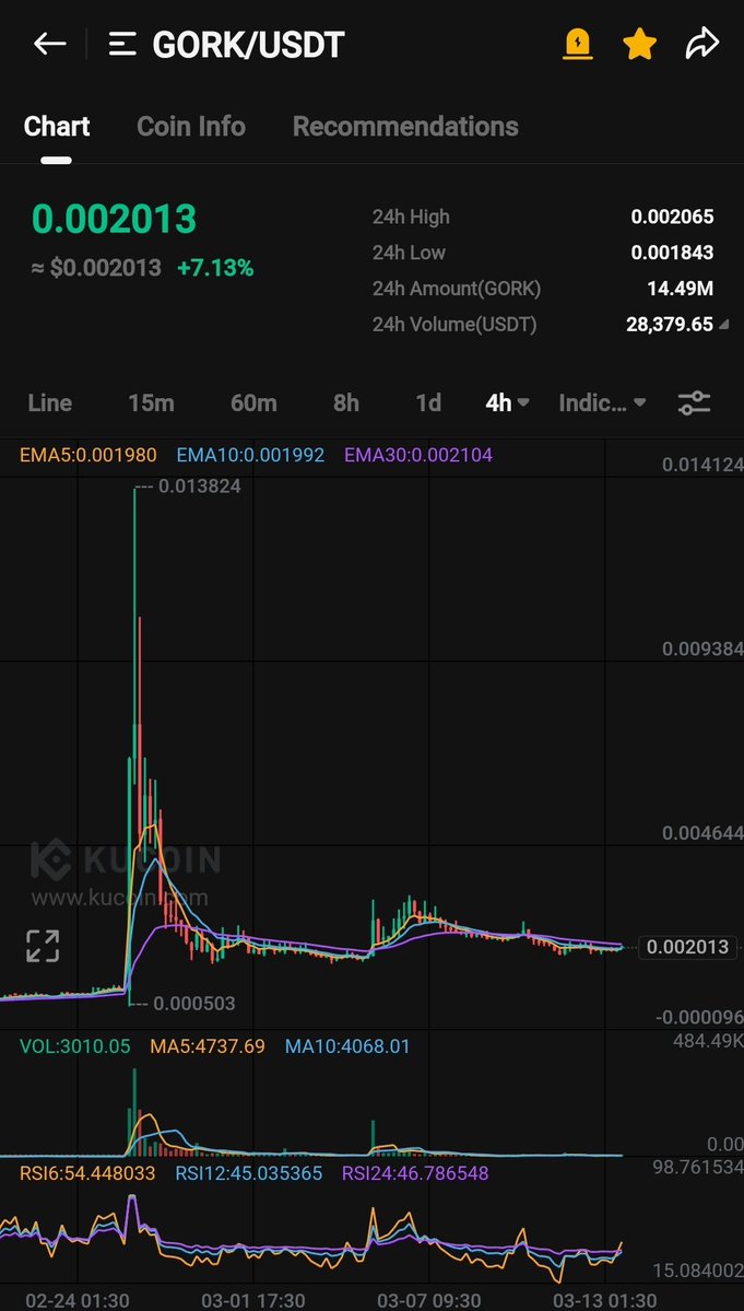 Crypto Gems 💎 tweet media