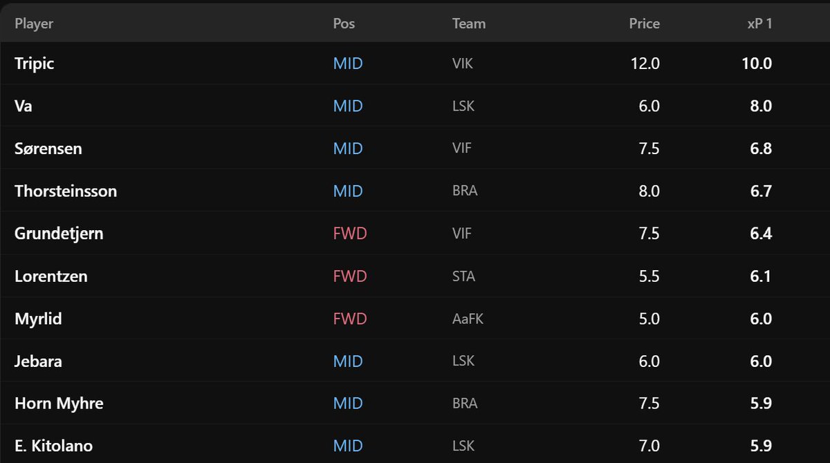 ES Fantasy Copilot tweet media