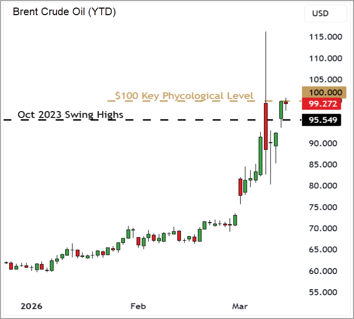 RegencyResearch's tweet photo. Weekly Briefing – Friday 13th March

This Week: Crude calls the market tune, Cohort marches higher on defence demand, and Capita’s AI pitch fails to win over investors.

https://t.co/0HIvYmCzw2 https://t.co/nmplKRHQQM
