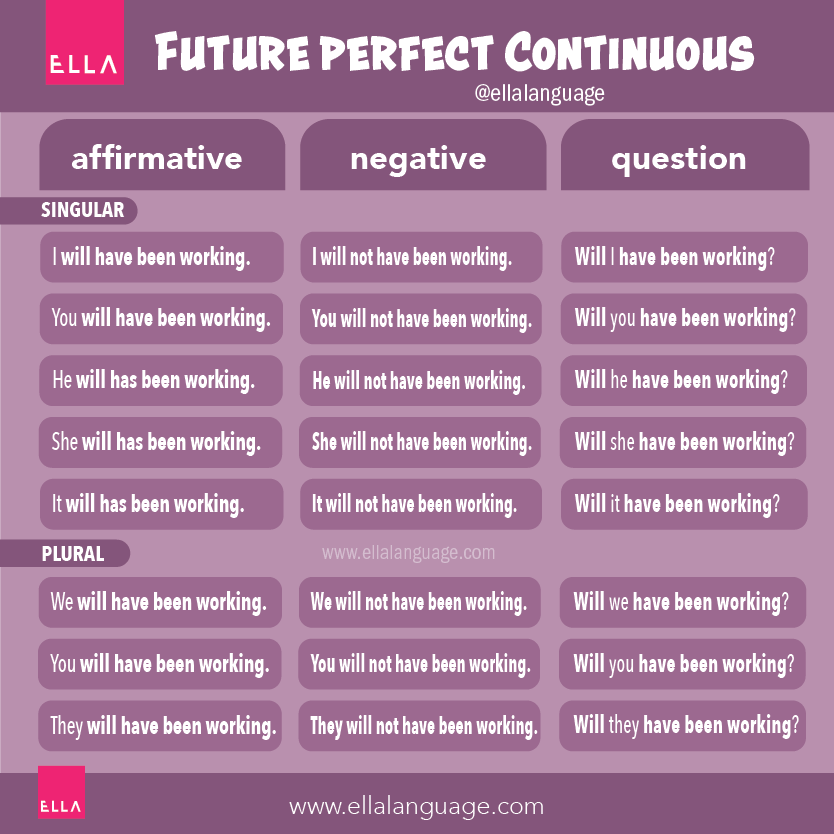 EllaLanguage's tweet image. The question in Future Perfect Continuous

Will + subject + have been + verb-ing

◽️ Will you have been studying for 3 years by next June?
◽️ Will she have been working for 5 hours by the time you arrive?

Learn more here 👉  ellalanguage.com/blog/future-pe…

#LearnEnglish #grammar #IELTS
